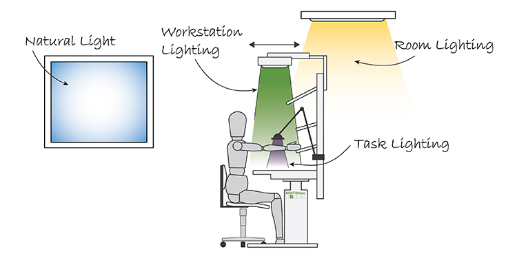 Ergonomic Task Lighting
